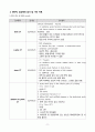 비골신경 마비 문헌고찰 및 간호진단 5개, 간호과정 3개(신체손상과 관련된 급성통증, 말초 신경 마비와 관련된 신체적 기동성 장애, 불안정한 움직임과 관련된 낙상의 위험, 장운동저하와 관련된 변비, 침습적 처치와 관련된 감염의 위험) 12페이지