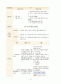 비골신경 마비 문헌고찰 및 간호진단 5개, 간호과정 3개(신체손상과 관련된 급성통증, 말초 신경 마비와 관련된 신체적 기동성 장애, 불안정한 움직임과 관련된 낙상의 위험, 장운동저하와 관련된 변비, 침습적 처치와 관련된 감염의 위험) 20페이지