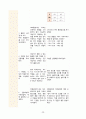 비골신경 마비 문헌고찰 및 간호진단 5개, 간호과정 3개(신체손상과 관련된 급성통증, 말초 신경 마비와 관련된 신체적 기동성 장애, 불안정한 움직임과 관련된 낙상의 위험, 장운동저하와 관련된 변비, 침습적 처치와 관련된 감염의 위험) 21페이지