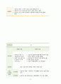 비골신경 마비 문헌고찰 및 간호진단 5개, 간호과정 3개(신체손상과 관련된 급성통증, 말초 신경 마비와 관련된 신체적 기동성 장애, 불안정한 움직임과 관련된 낙상의 위험, 장운동저하와 관련된 변비, 침습적 처치와 관련된 감염의 위험) 22페이지