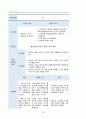비골신경 마비 문헌고찰 및 간호진단 5개, 간호과정 3개(신체손상과 관련된 급성통증, 말초 신경 마비와 관련된 신체적 기동성 장애, 불안정한 움직임과 관련된 낙상의 위험, 장운동저하와 관련된 변비, 침습적 처치와 관련된 감염의 위험) 24페이지