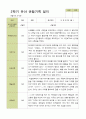 평가제 - 만3세 25명 2학기 유아 관찰일지 1페이지