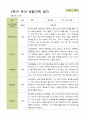평가제 - 만3세 25명 2학기 유아 관찰일지 6페이지