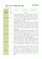 평가제 - 만3세 25명 2학기 유아 관찰일지 9페이지
