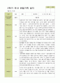 평가제 - 만3세 25명 2학기 유아 관찰일지 15페이지