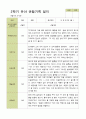 평가제 - 만3세 25명 2학기 유아 관찰일지 17페이지