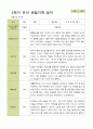 평가제 - 만3세 25명 2학기 유아 관찰일지 20페이지