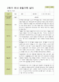 평가제 - 만3세 25명 2학기 유아 관찰일지 21페이지