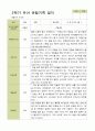 평가제 - 만3세 25명 2학기 유아 관찰일지 22페이지