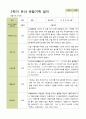 평가제 - 만3세 25명 2학기 유아 관찰일지 24페이지