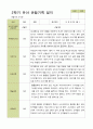 평가제 - 만3세 25명 2학기 유아 관찰일지 25페이지