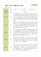 평가제 - 만5세 25명 2학기 유아 관찰일지 1페이지