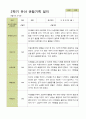 평가제 - 만5세 25명 2학기 유아 관찰일지 4페이지