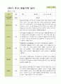 평가제 - 만5세 25명 2학기 유아 관찰일지 5페이지