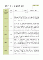 평가제 - 만5세 25명 2학기 유아 관찰일지 6페이지