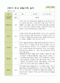 평가제 - 만5세 25명 2학기 유아 관찰일지 8페이지