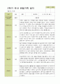 평가제 - 만5세 25명 2학기 유아 관찰일지 9페이지