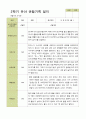 평가제 - 만5세 25명 2학기 유아 관찰일지 11페이지