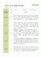 평가제 - 만5세 25명 2학기 유아 관찰일지 12페이지