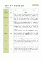 평가제 - 만5세 25명 2학기 유아 관찰일지 13페이지