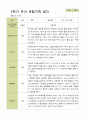평가제 - 만5세 25명 2학기 유아 관찰일지 15페이지