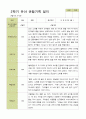 평가제 - 만5세 25명 2학기 유아 관찰일지 20페이지