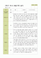 평가제 - 만5세 25명 2학기 유아 관찰일지 21페이지