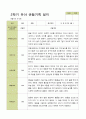평가제 - 만5세 25명 2학기 유아 관찰일지 22페이지
