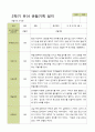 평가제 - 만5세 25명 2학기 유아 관찰일지 24페이지