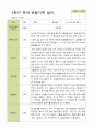 평가제 - 만5세 25명 2학기 유아 관찰일지 25페이지