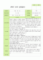 평가제 - 만3세 25명 2학기 유아 관찰일지와 부모상담일지 37페이지