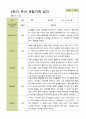 평가제 - 만4세 25명 2학기 유아 관찰일지와 부모상담일지 2페이지