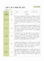 평가제 - 만4세 25명 2학기 유아 관찰일지와 부모상담일지 4페이지