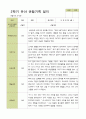 평가제 - 만4세 25명 2학기 유아 관찰일지와 부모상담일지 9페이지
