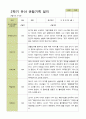 평가제 - 만4세 25명 2학기 유아 관찰일지와 부모상담일지 15페이지