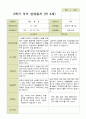 평가제 - 만4세 25명 2학기 유아 관찰일지와 부모상담일지 44페이지