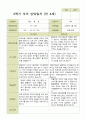 평가제 - 만4세 25명 2학기 유아 관찰일지와 부모상담일지 45페이지