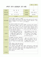 평가제 - 만5세 25명 2학기 유아 관찰일지와 부모상담일지 40페이지