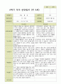 평가제 - 만5세 25명 2학기 유아 관찰일지와 부모상담일지 48페이지