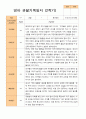 2학기 관찰일지 만 2세 11명 7페이지