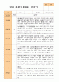 2학기 관찰일지 만 2세 11명 10페이지