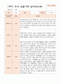 평가제-1학기 2학기 1년 관찰일지 만3세 24명 7페이지
