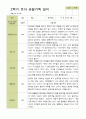 평가제-1학기 2학기 1년 관찰일지 만3세 24명 32페이지