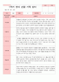 평가제- 1학기 2학기1년 영아관찰기록일지 만 2세 11명 2페이지