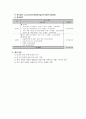 관광4 관광창업론 학생 본인이 창업한 혹은 창업할 관광사업의 사업계획서 작성 6페이지