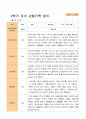 평가제-2학기 관찰일지 만 5세 24명 2페이지