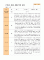 평가제-2학기 관찰일지 만 5세 24명 4페이지