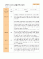 평가제-2학기 관찰일지 만 5세 24명 10페이지