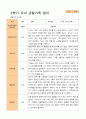 평가제-2학기 관찰일지 만 5세 24명 19페이지