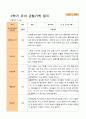 평가제-2학기 관찰일지 만 5세 24명 21페이지